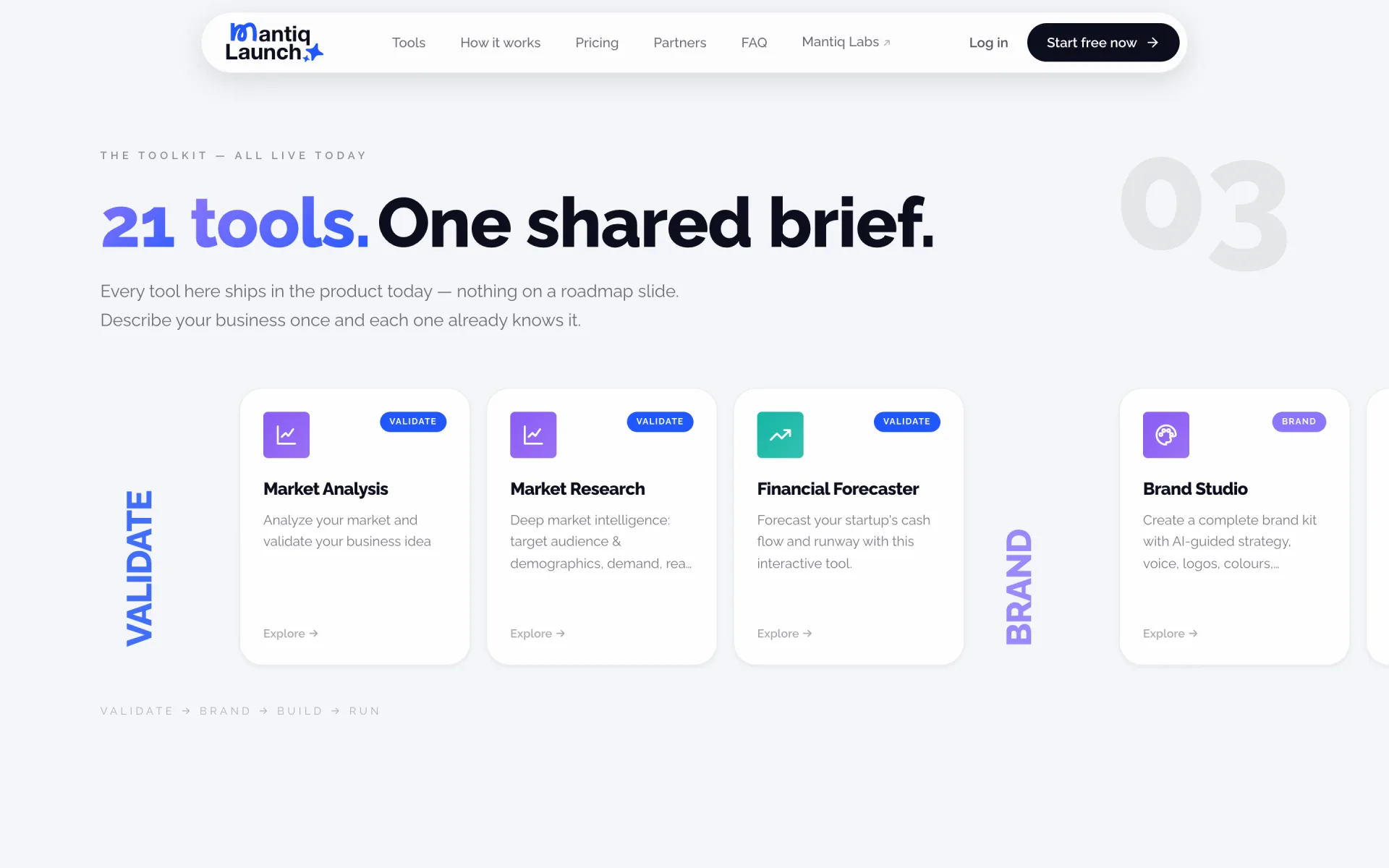 Mantiq Launch toolkit: 21 tools grouped into Validate, Brand, Build and Run.